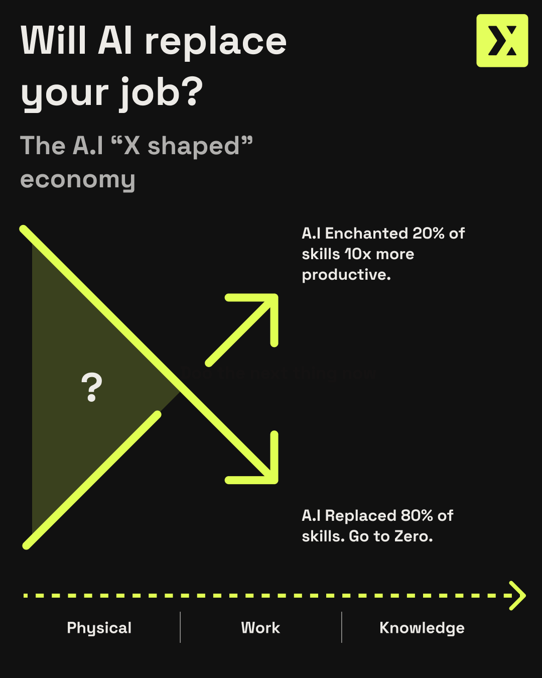 A.i_xshaped_economy