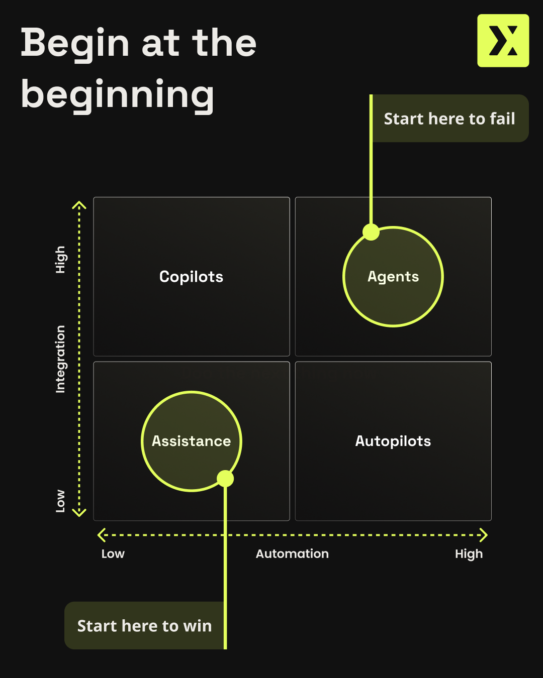Begin at the beginning