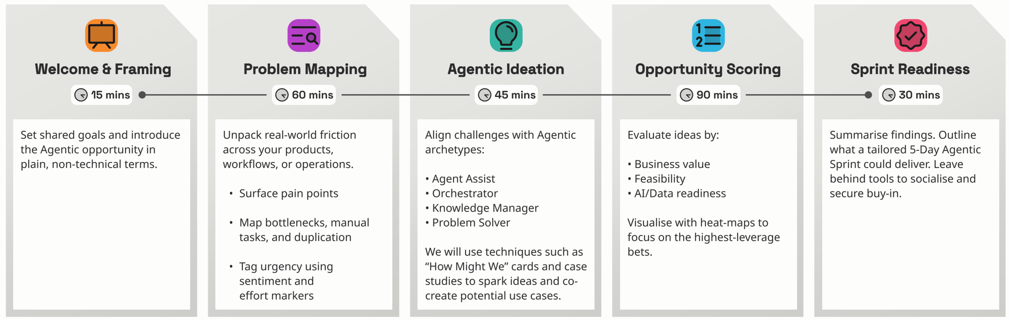 The Agentic Opportunities Workshop Agenda