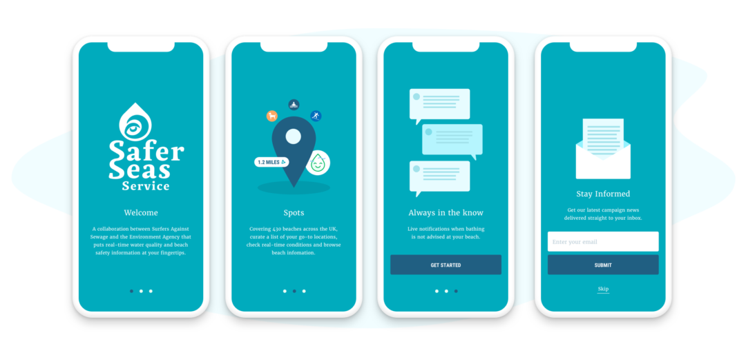 Lean UX, agile development Lean UX, agile development