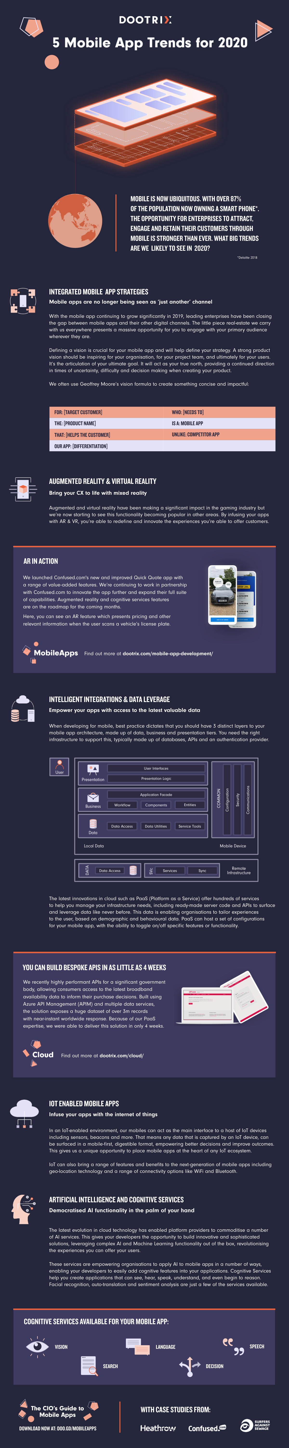 Infographic: 5 Mobile App Trends for 2020