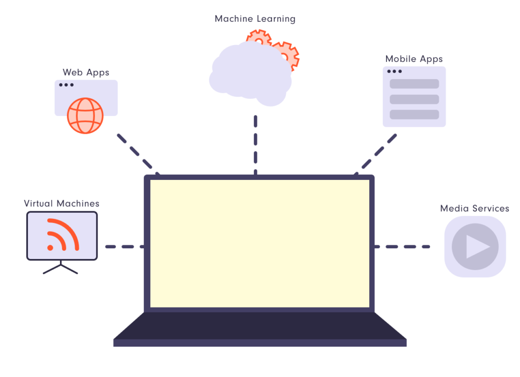 Cloud for start-ups: Everything you need to know