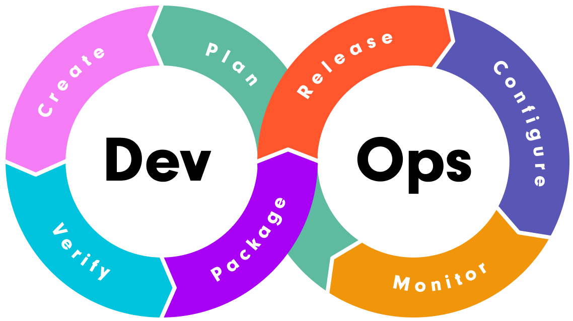 Streamlining Development with Azure APIM in DevOps, IaC, and CI/CD