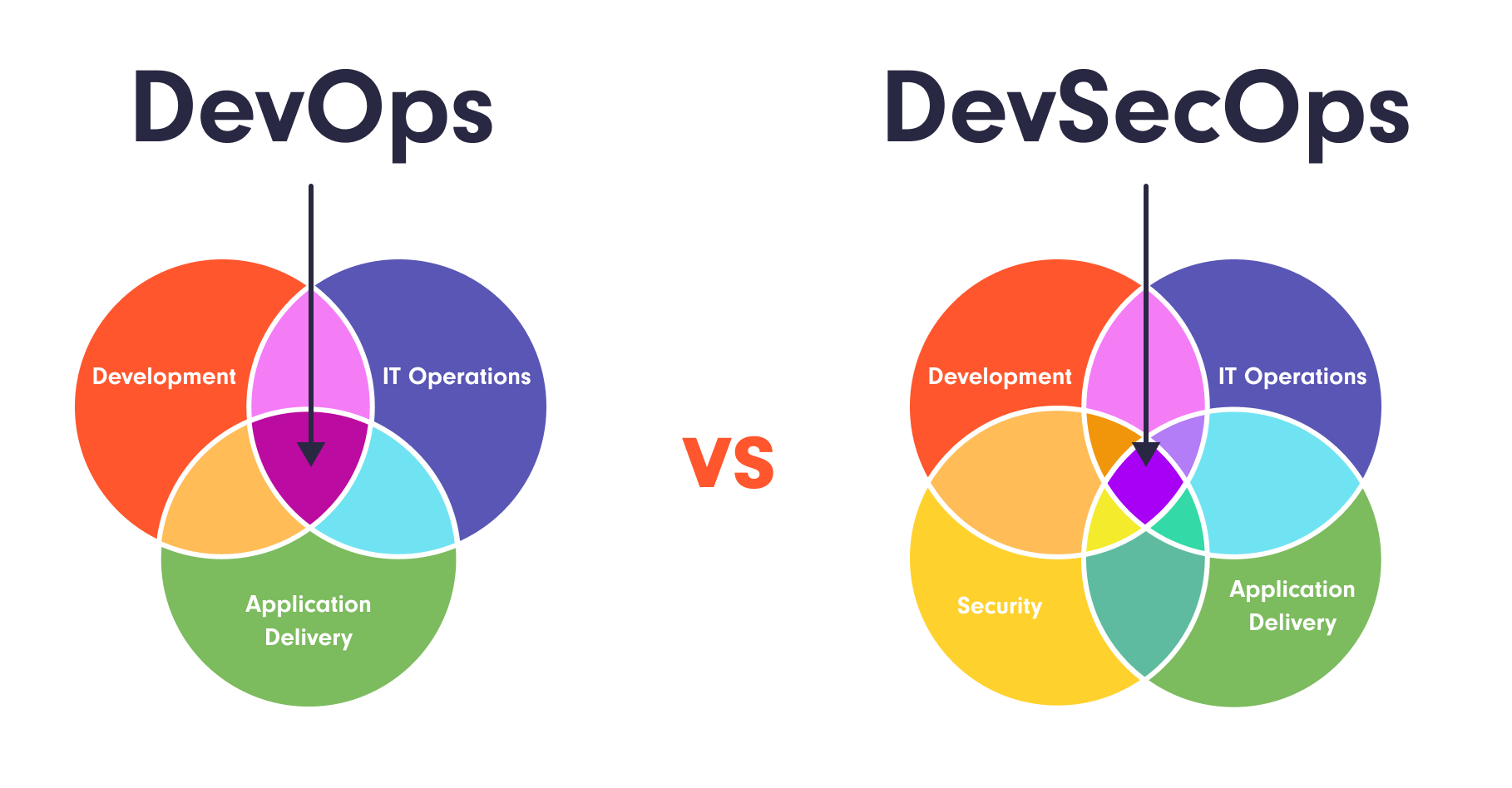 Why DevOps?