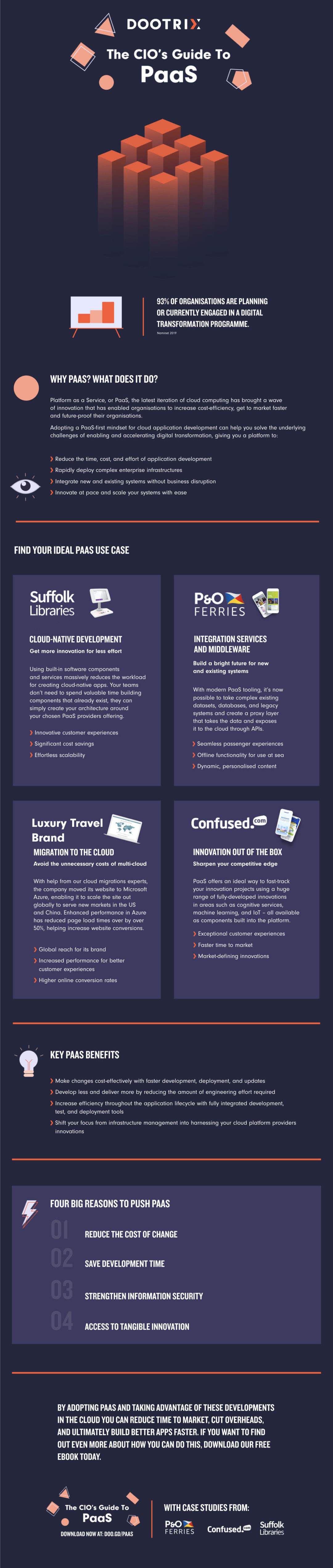 Infographic: CIO's Guide to PaaS