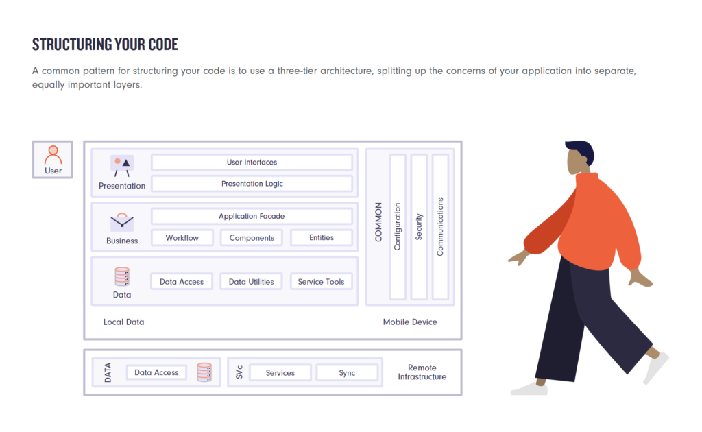 Modern mobile app architecture