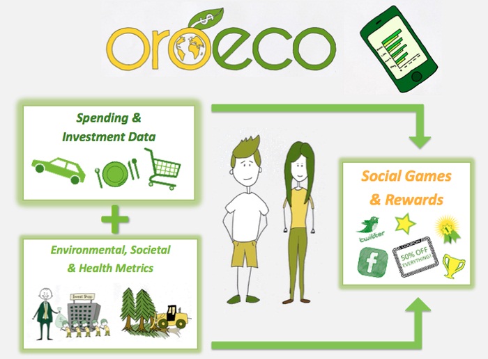 Image result for Oroeco